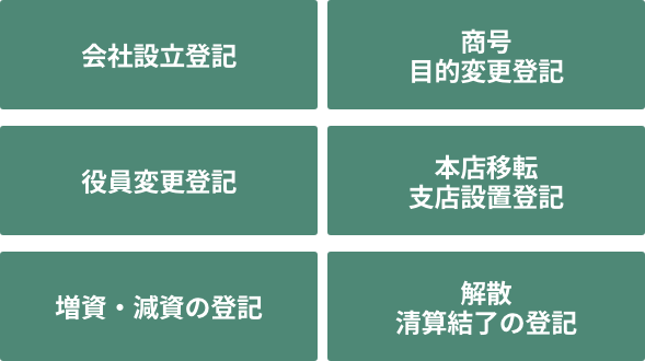 
                        ■会社設立登記
                        ■商号目的変更登記
                        ■役員変更登記
                        ■本店移転支店設置登記
                        ■増資・減資の登記
                        ■解散清算結了の登記